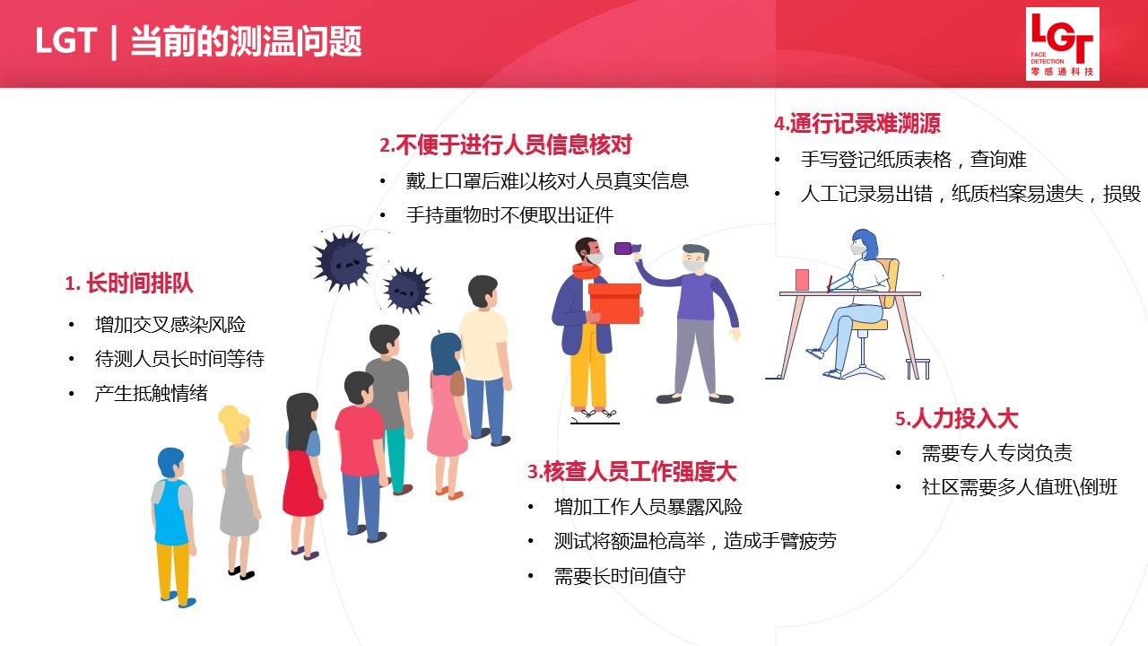 人臉測溫識別一體機